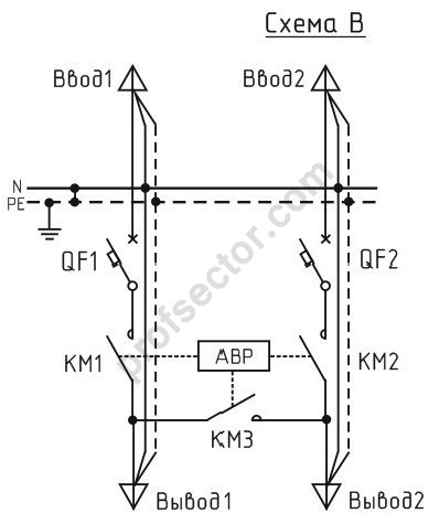 ЭЛТЕКО - Схема АВР с реле контроля фаз.